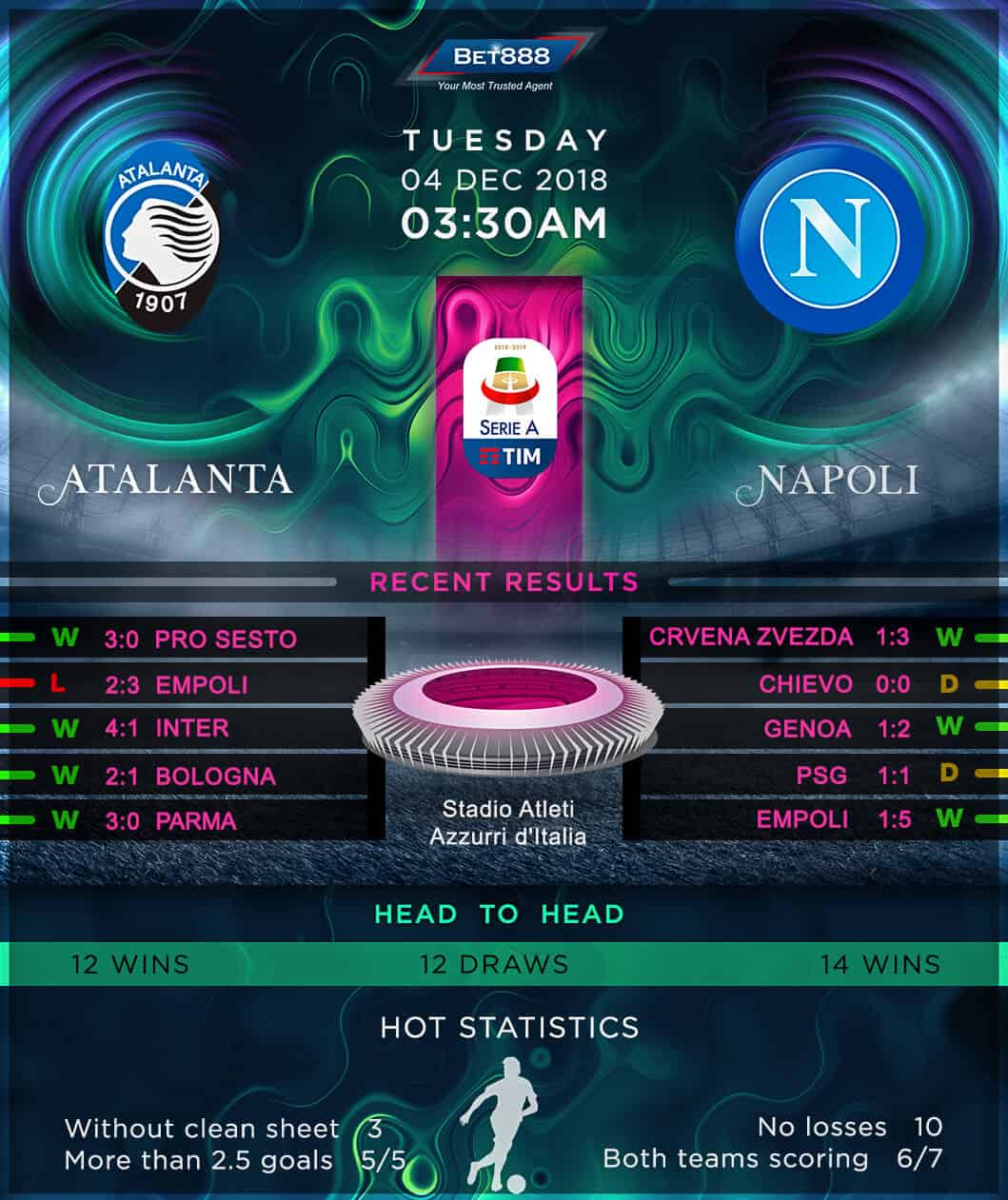 Atalanta vs Napoli 04/12/18