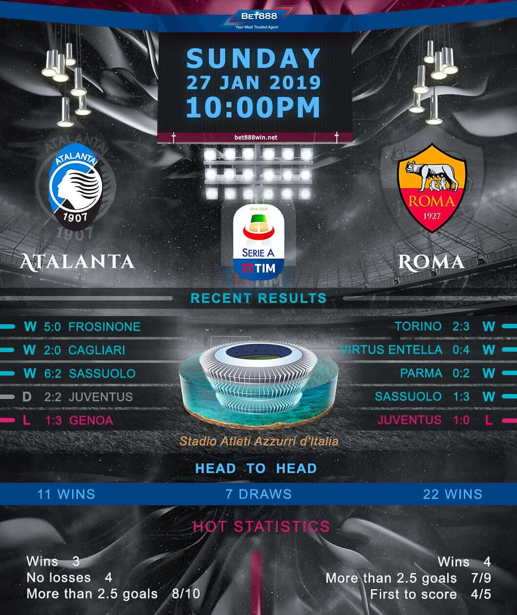 Atalanta vs AS Roma﻿ 27/01/19