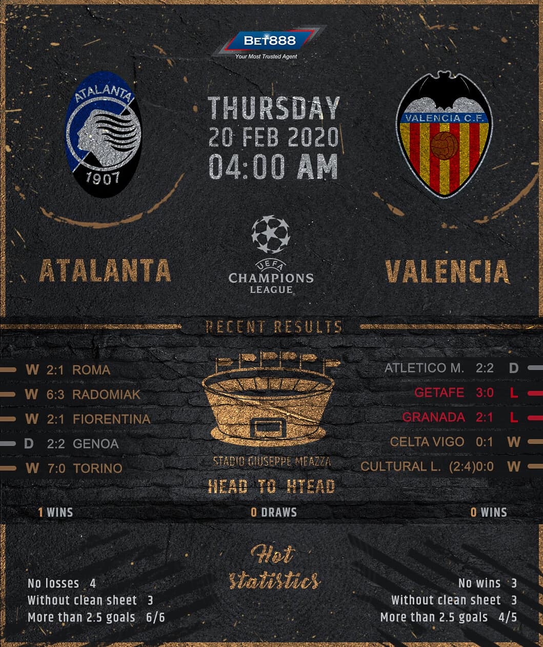 Atalanta vs Valencia﻿ 20/02/20