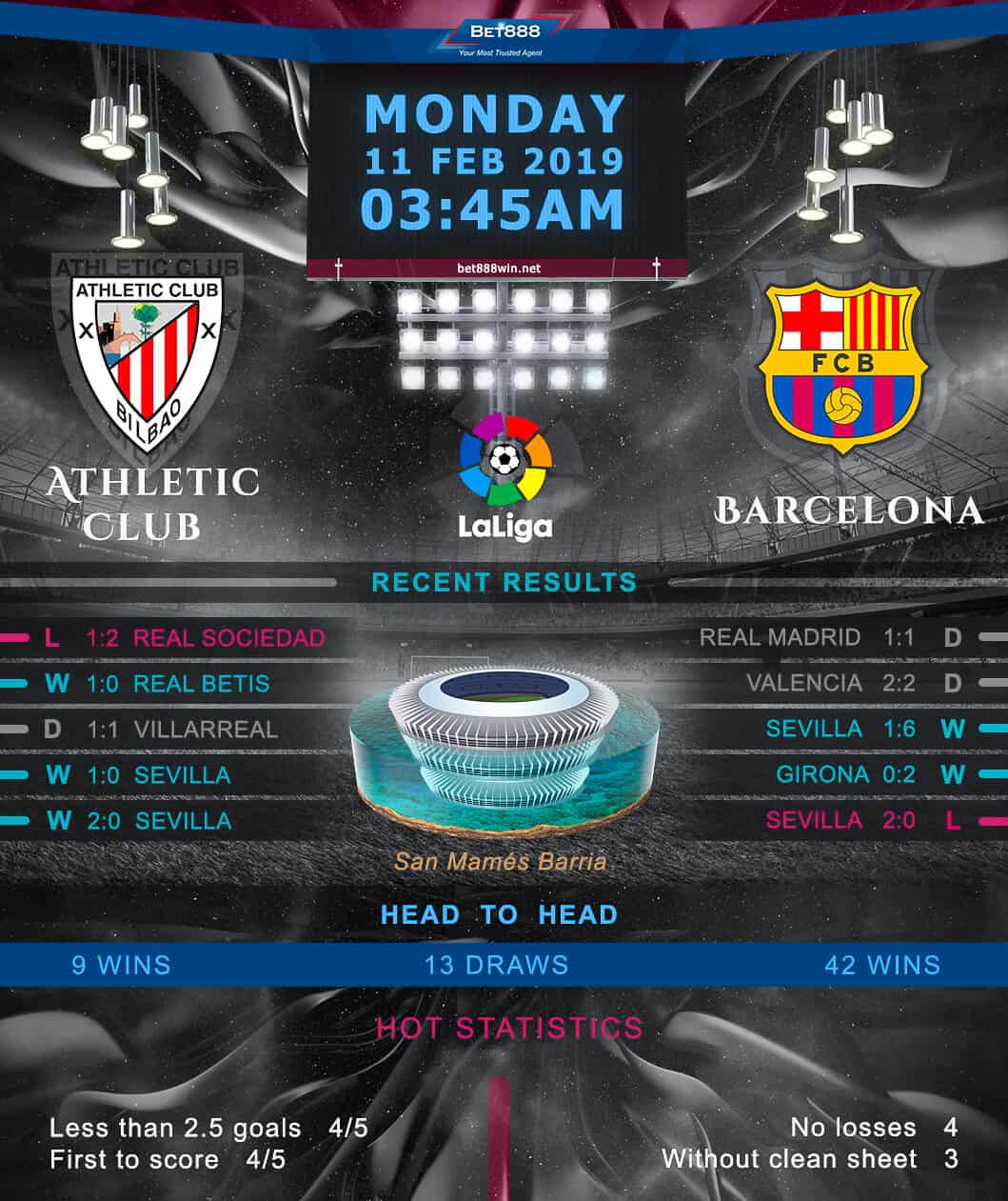 Athletic Bilbao vs Barcelona 11/02/19