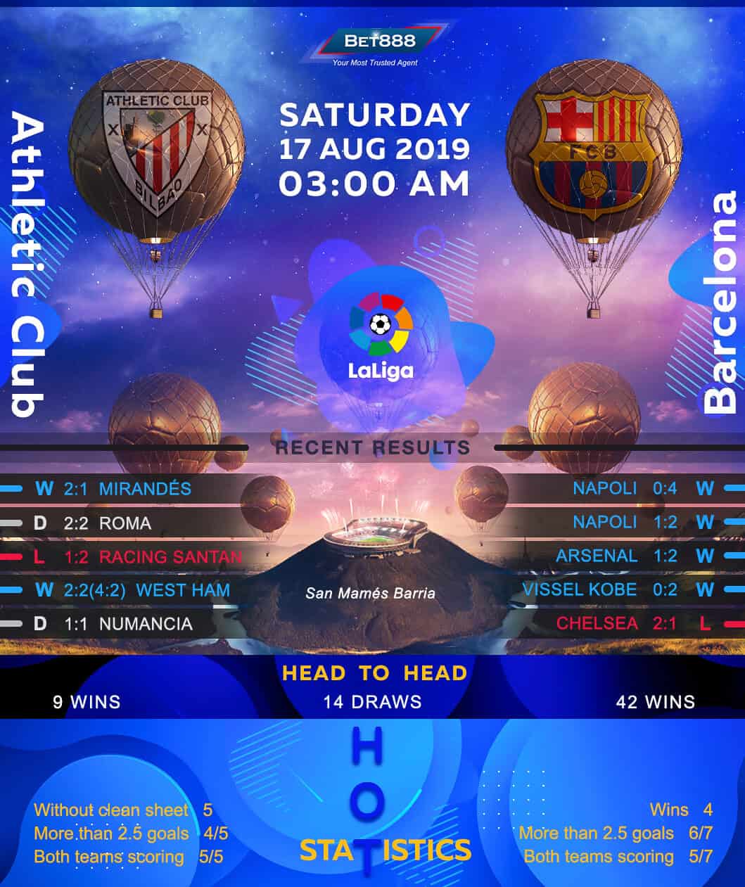 Athletic Bilbao vs Barcelona﻿ 17/08/19