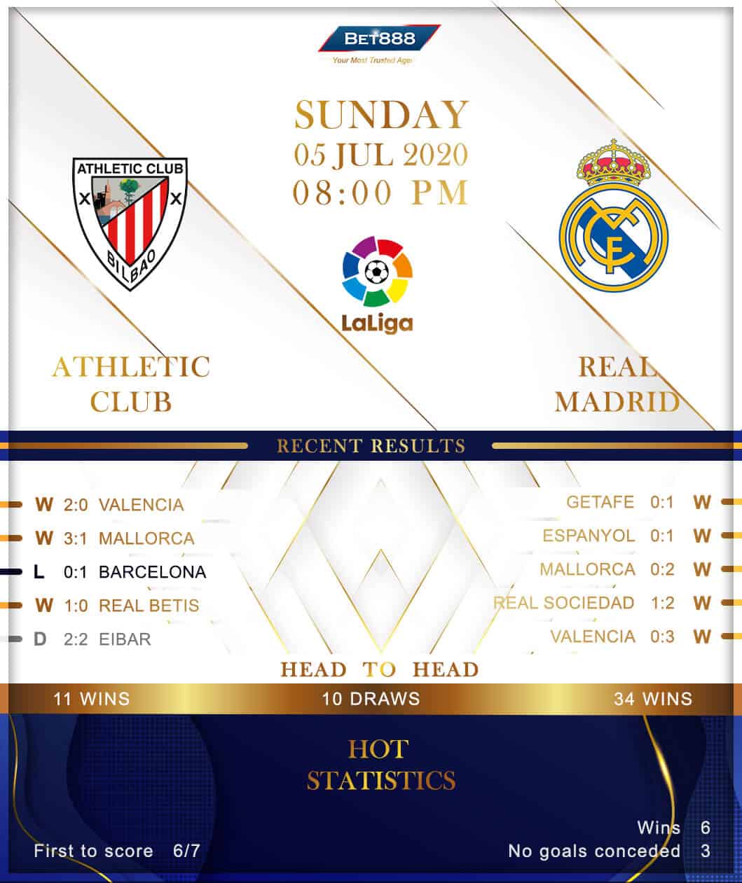 Athletic Club vs Real Madrid 05/07/20