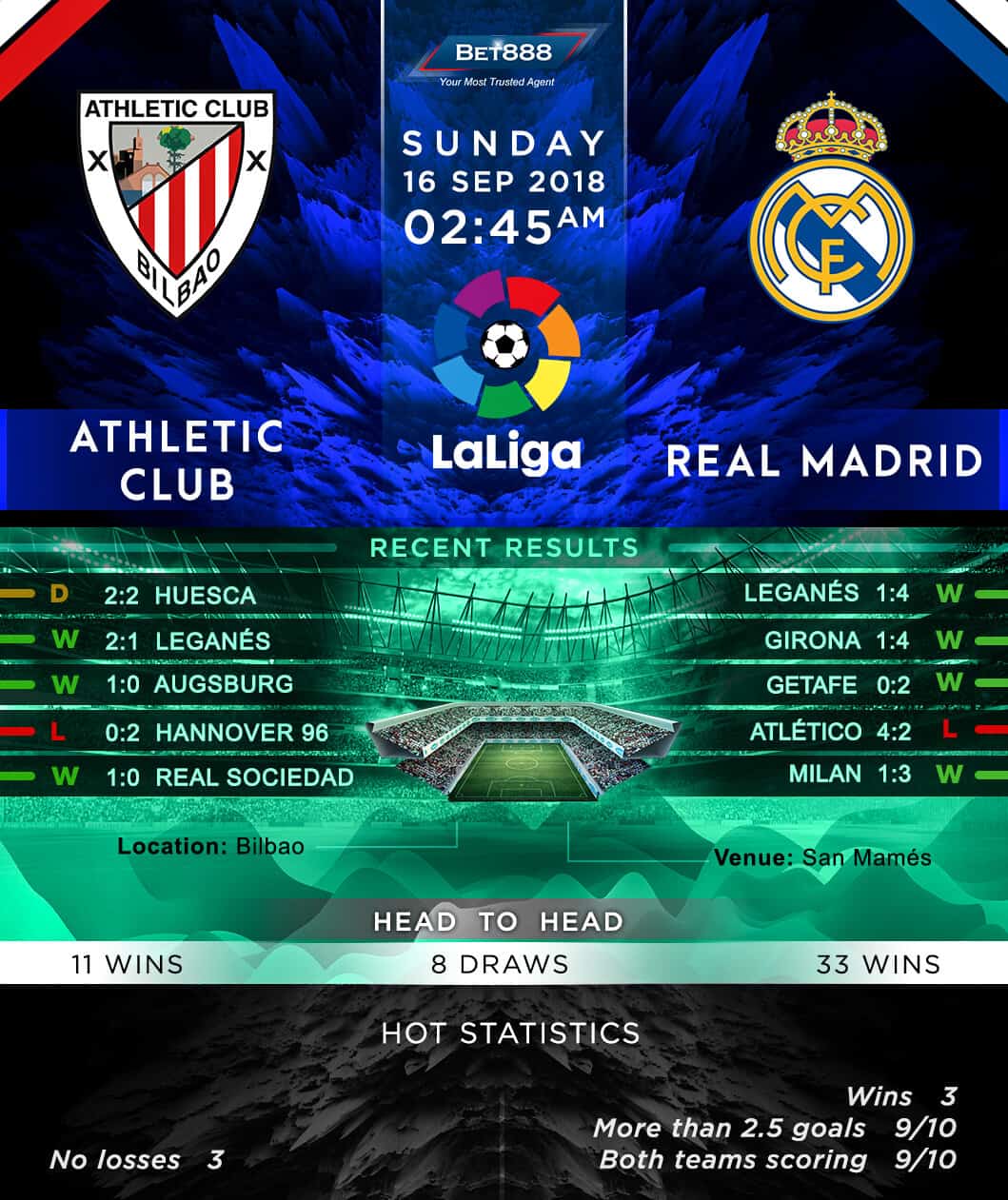 Athletic Bilbao vs Real Madrid 16/09/18