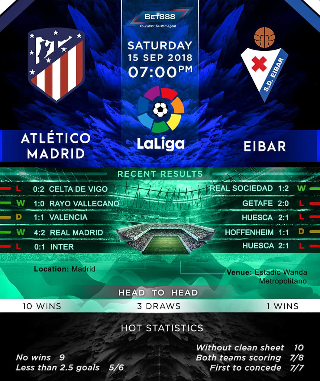 Atletico Madrid vs Eibar 15/09/18