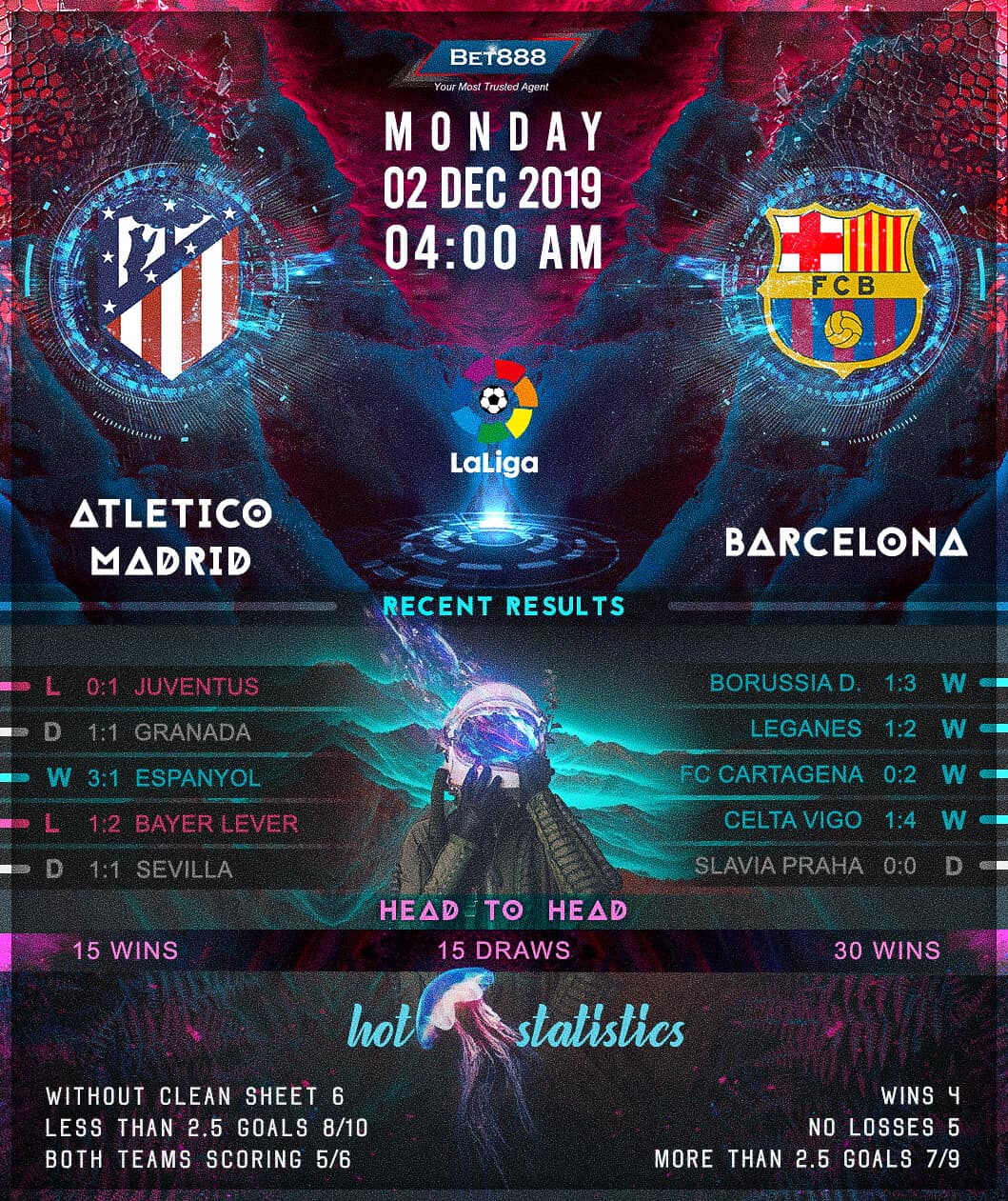 Atletico Madrid vs Barcelona﻿ 02/12/19