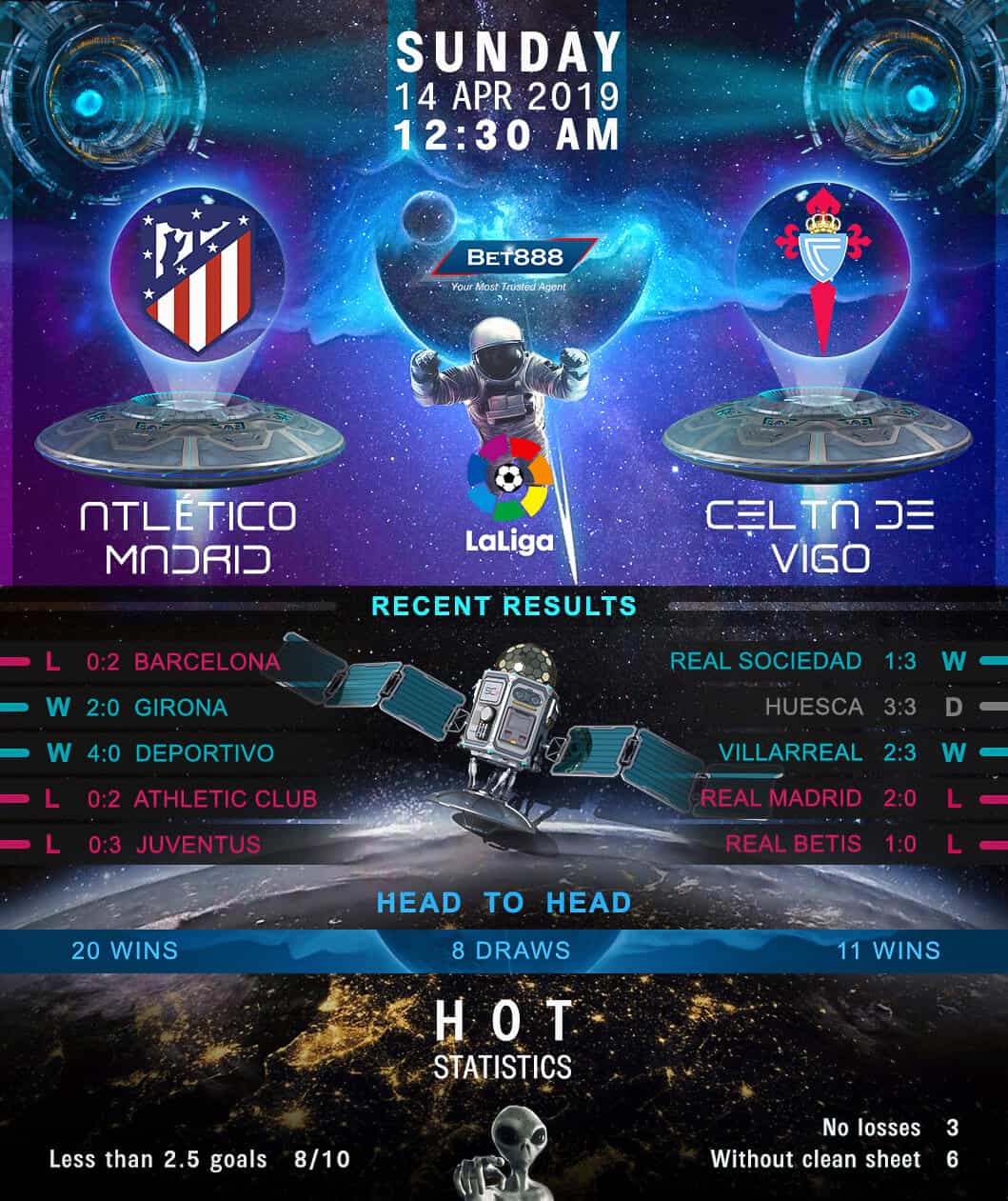 Atletico Madrid vs Celta Vigo 14/04/19