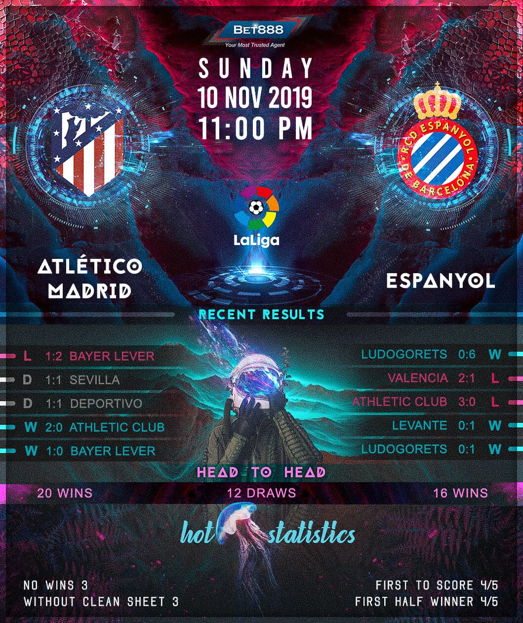 Atletico Madrid vs Espanyol﻿ 10/11/19