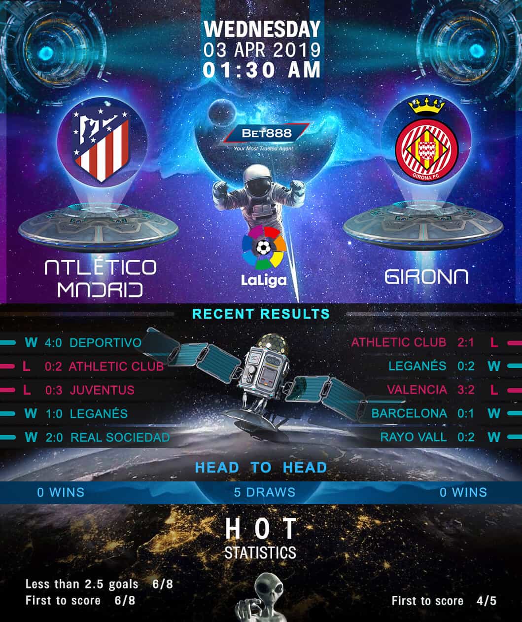 Atletico Madrid vs Girona 03/04/19