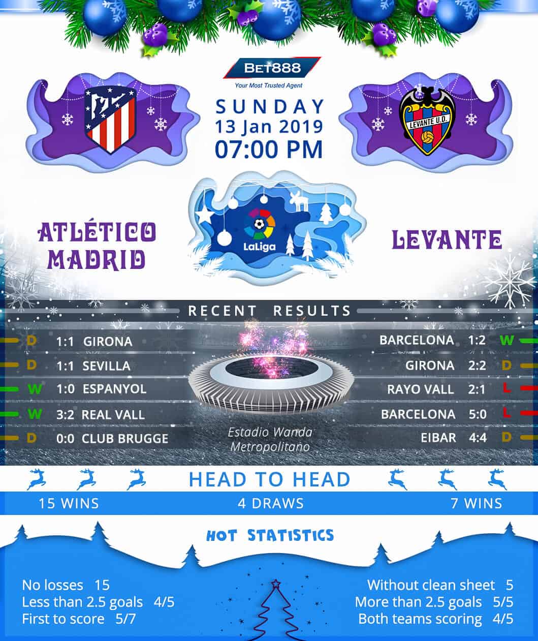 Atletico Madrid vs Levante 13/01/19
