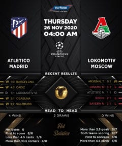 Atletico Madrid vs Lokomotiv Moscow 26/11/20