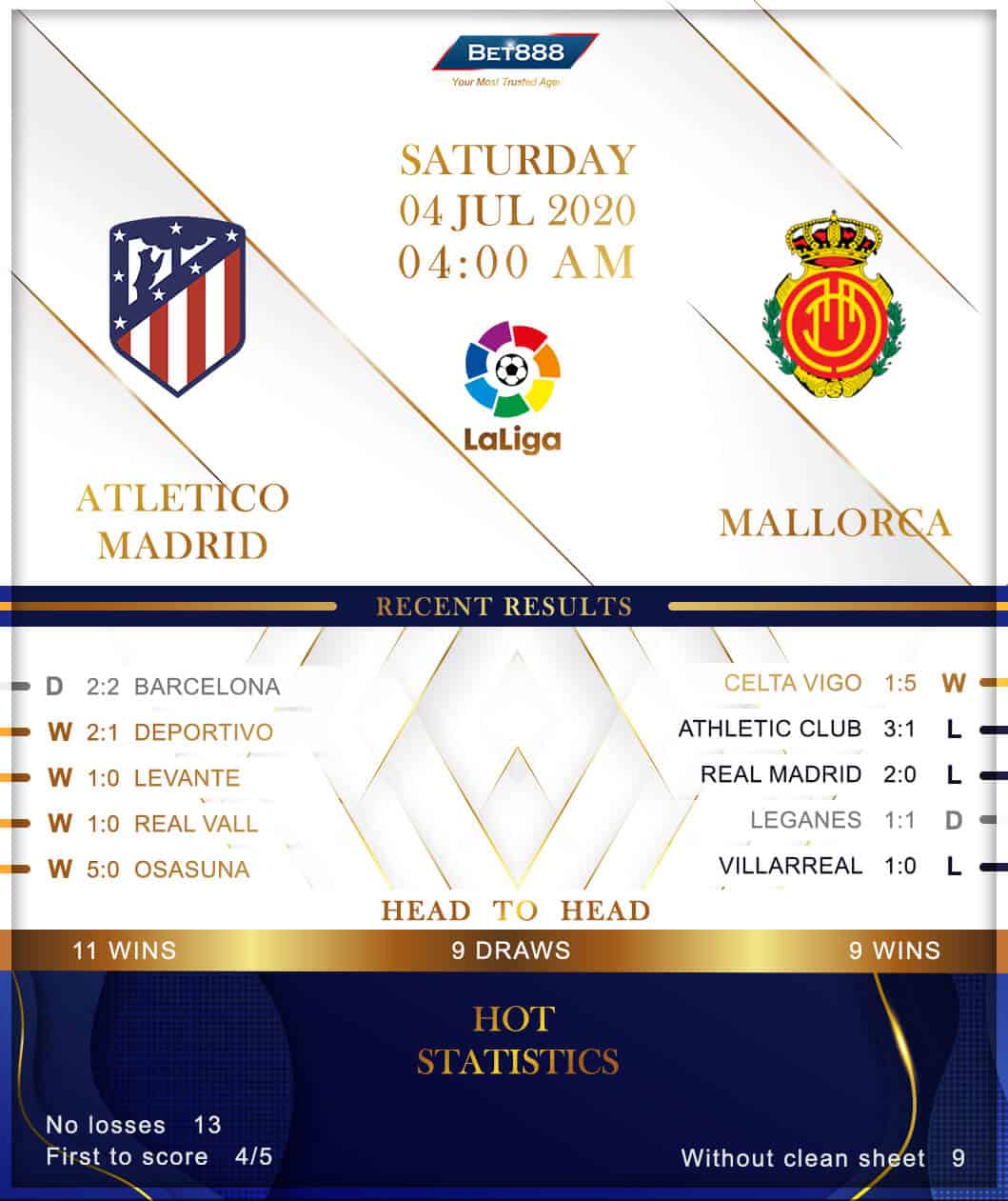 Atletico Madrid vs  Mallorca 04/07/20