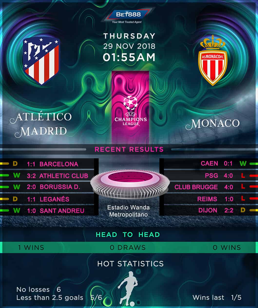 Atletico Madrid vs Monaco 29/11/18