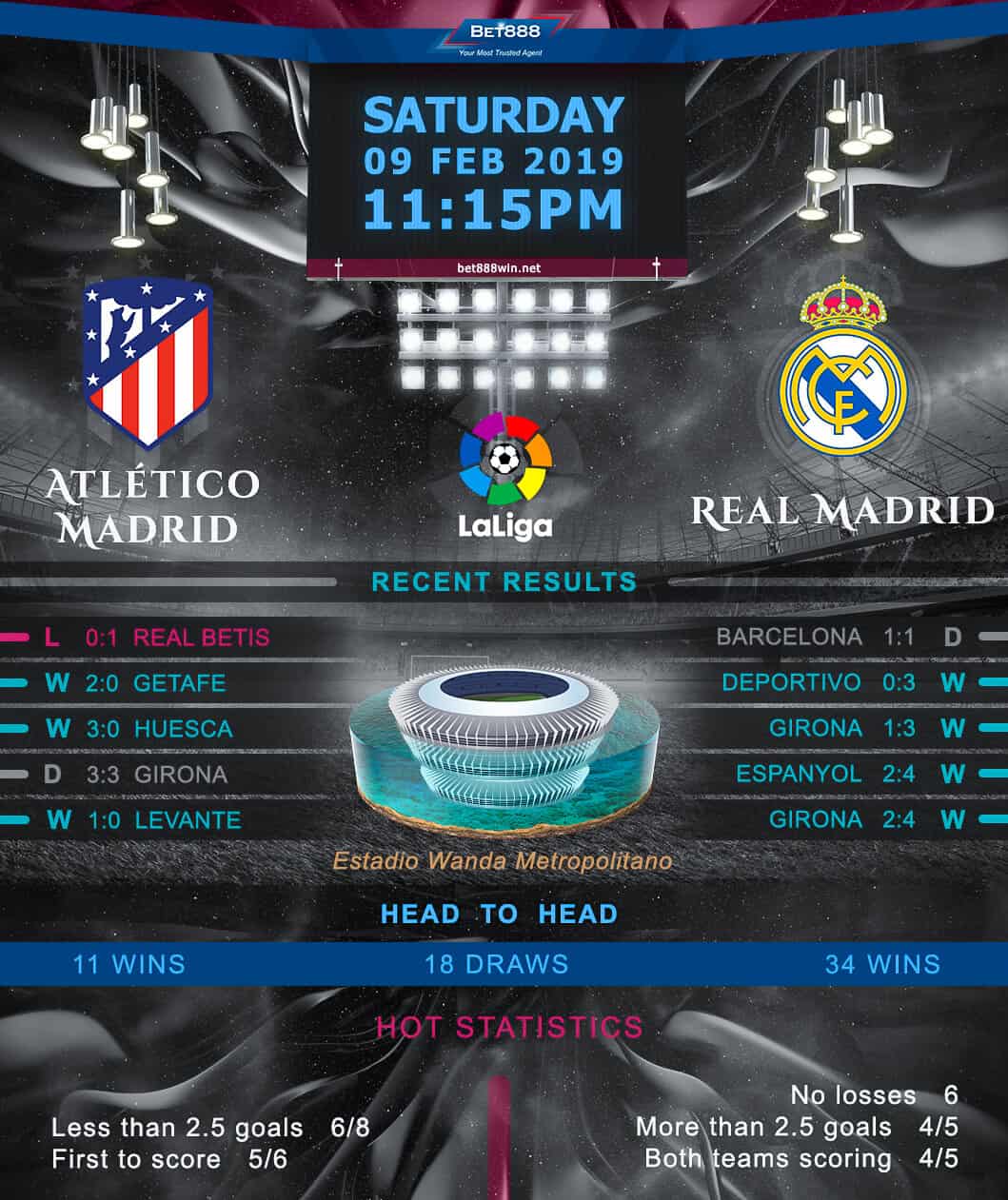 Atletico Madrid vs Real Madrid 09/02/19