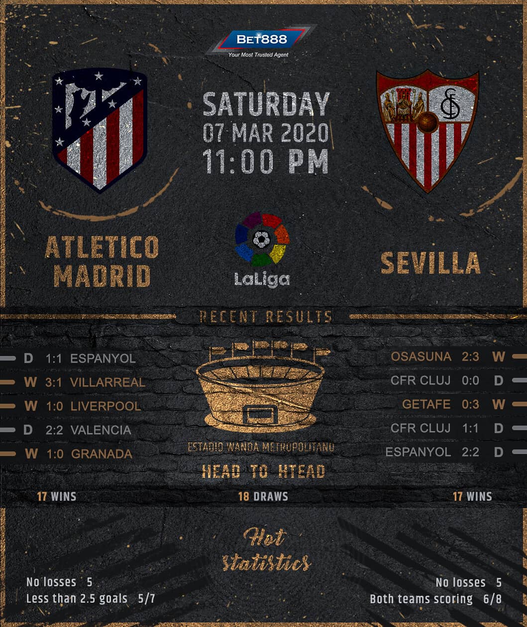 Atletico Madrid vs Sevilla﻿ 07/03/20
