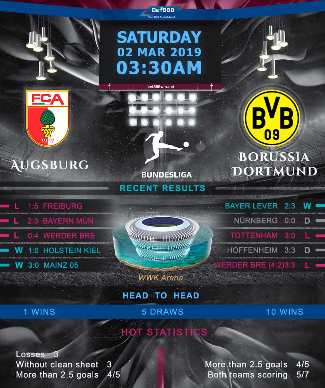 Augsburg vs Borussia Dortmund﻿ 02/03/19