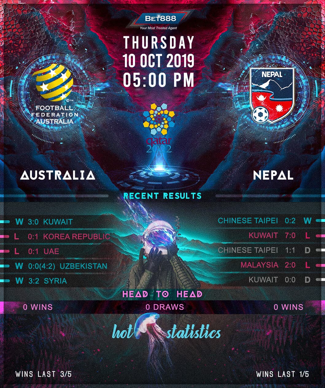 Australia vs Nepal﻿ 10/10/19