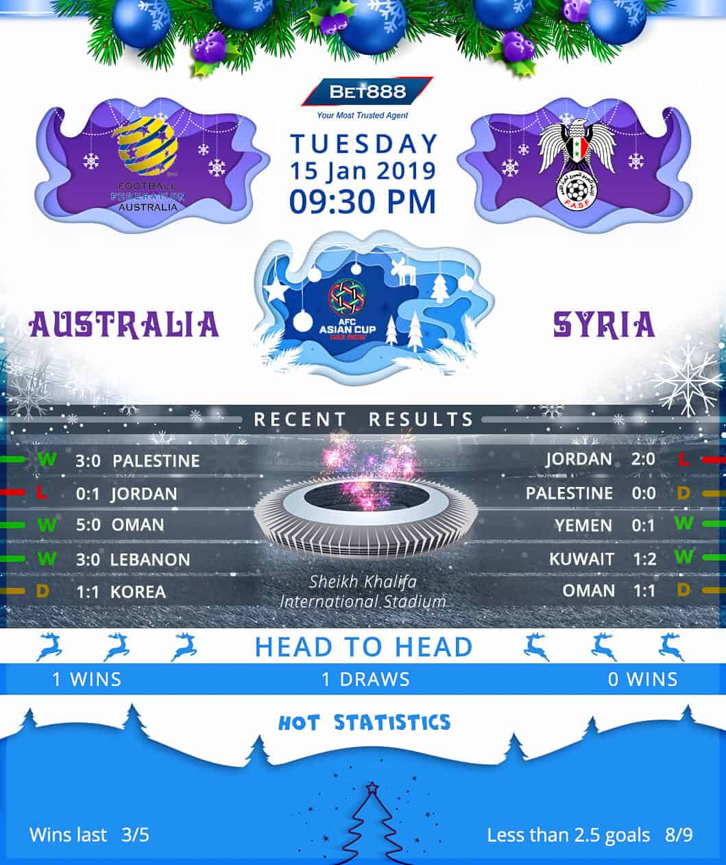 Australia vs Syria﻿ 15/01/19