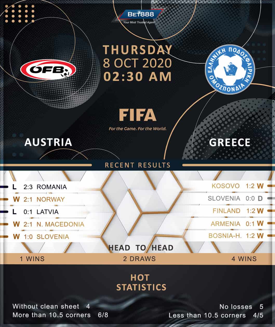 Austria vs Greece﻿ 08/10/20
