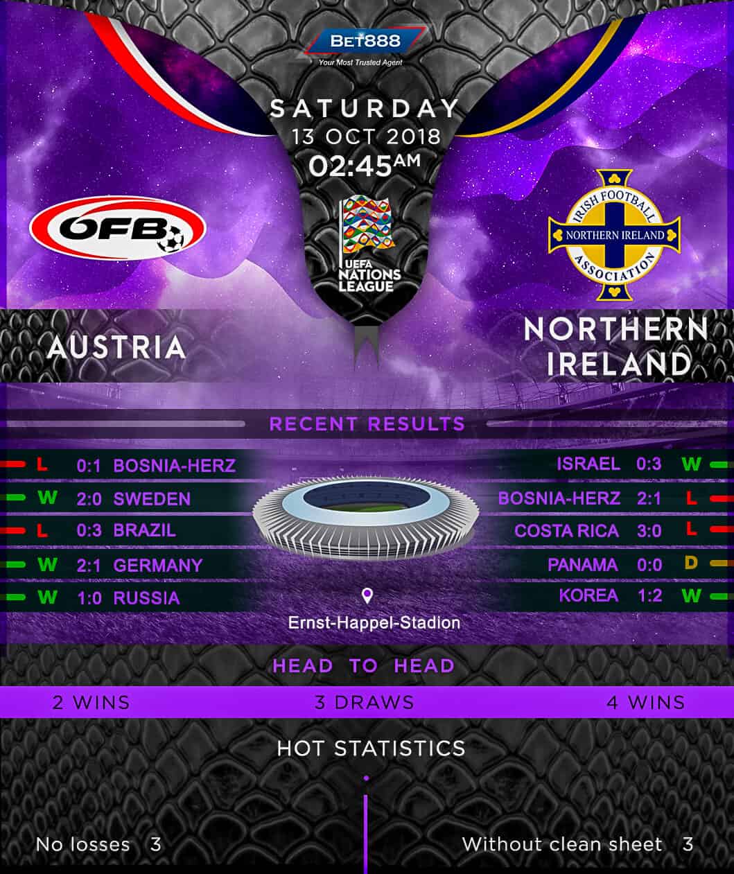 Austria vs Northern Ireland 13/10/18