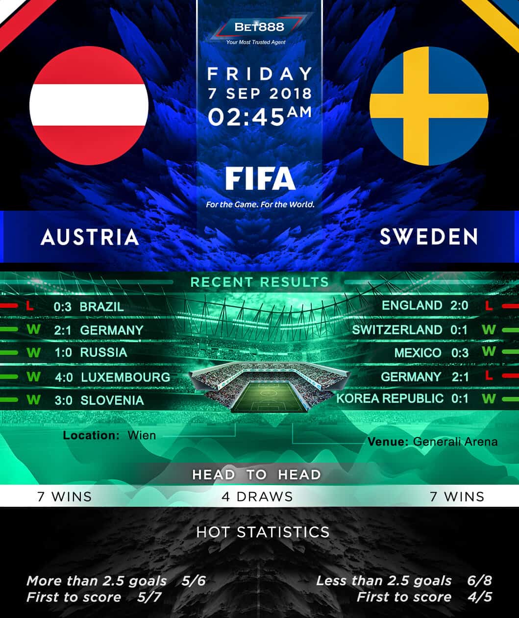 Austria vs Sweden 07/09/18