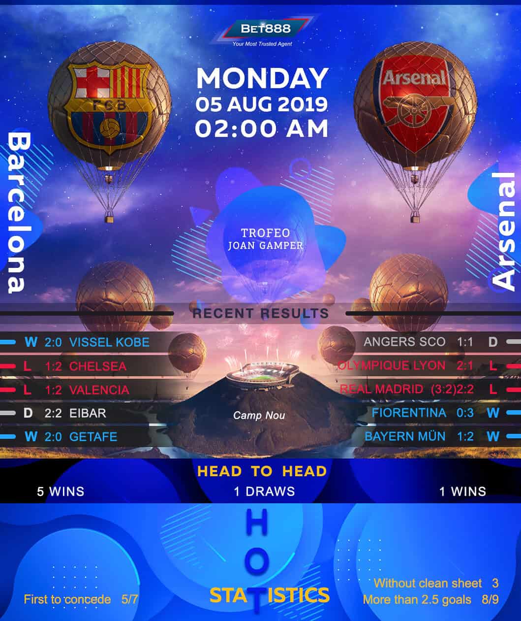 Barcelona vs Arsenal﻿ 05/08/19