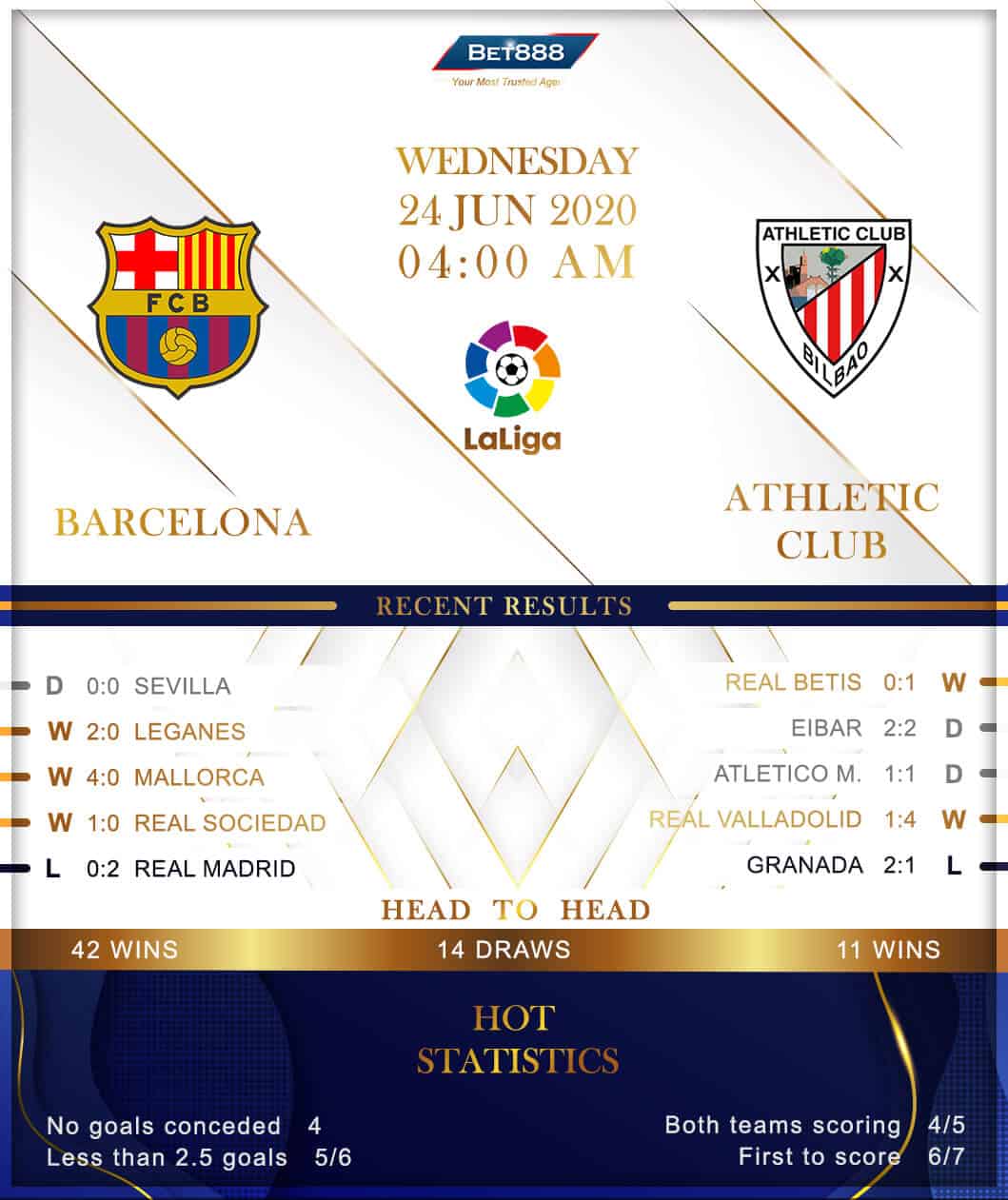 Barcelona  vs  Athletic Club 24/06/20