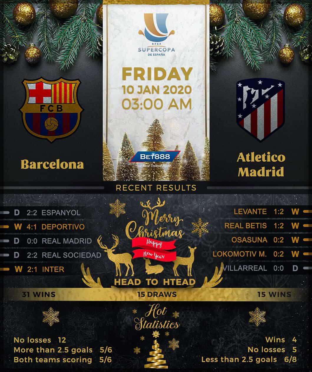 Barcelona vs Atletico Madrid﻿ 10/01/20