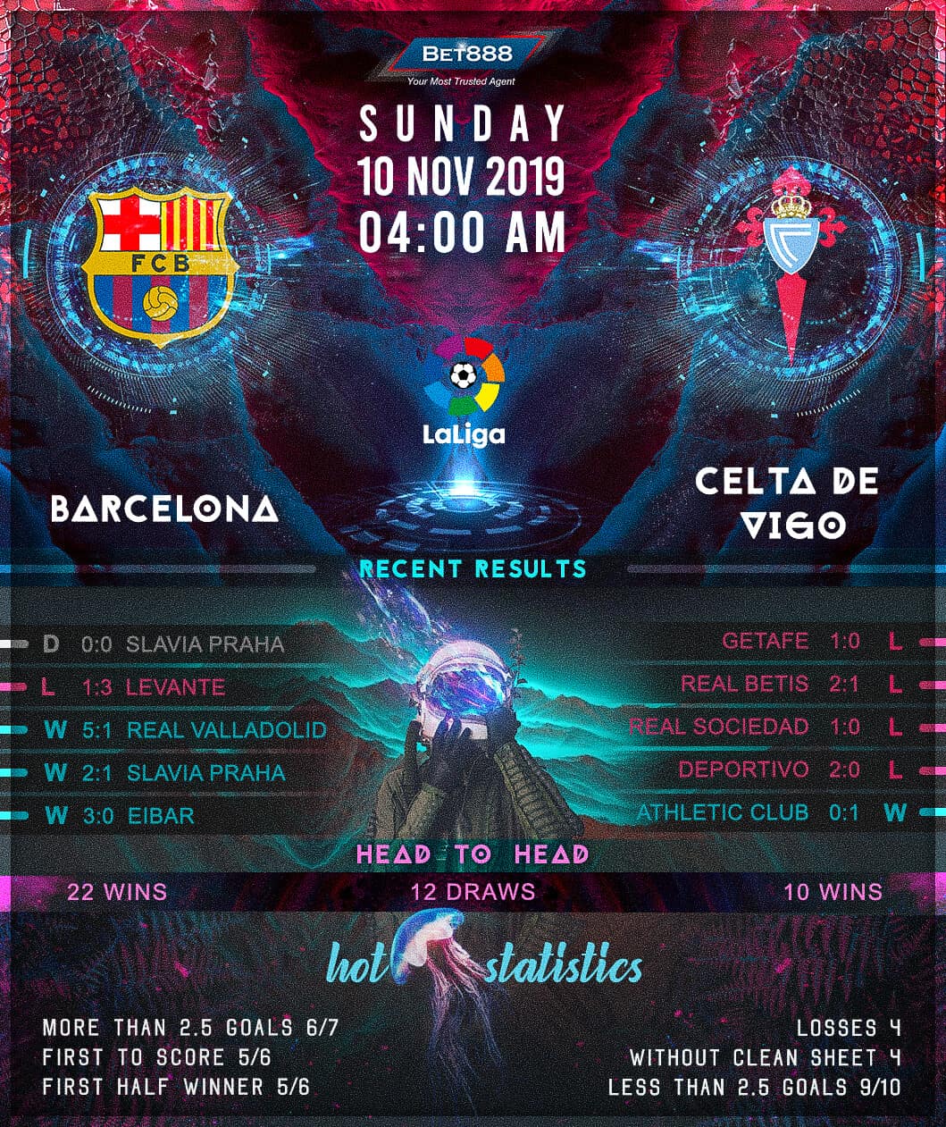 Barcelona vs Celta Vigo﻿ 10/11/19