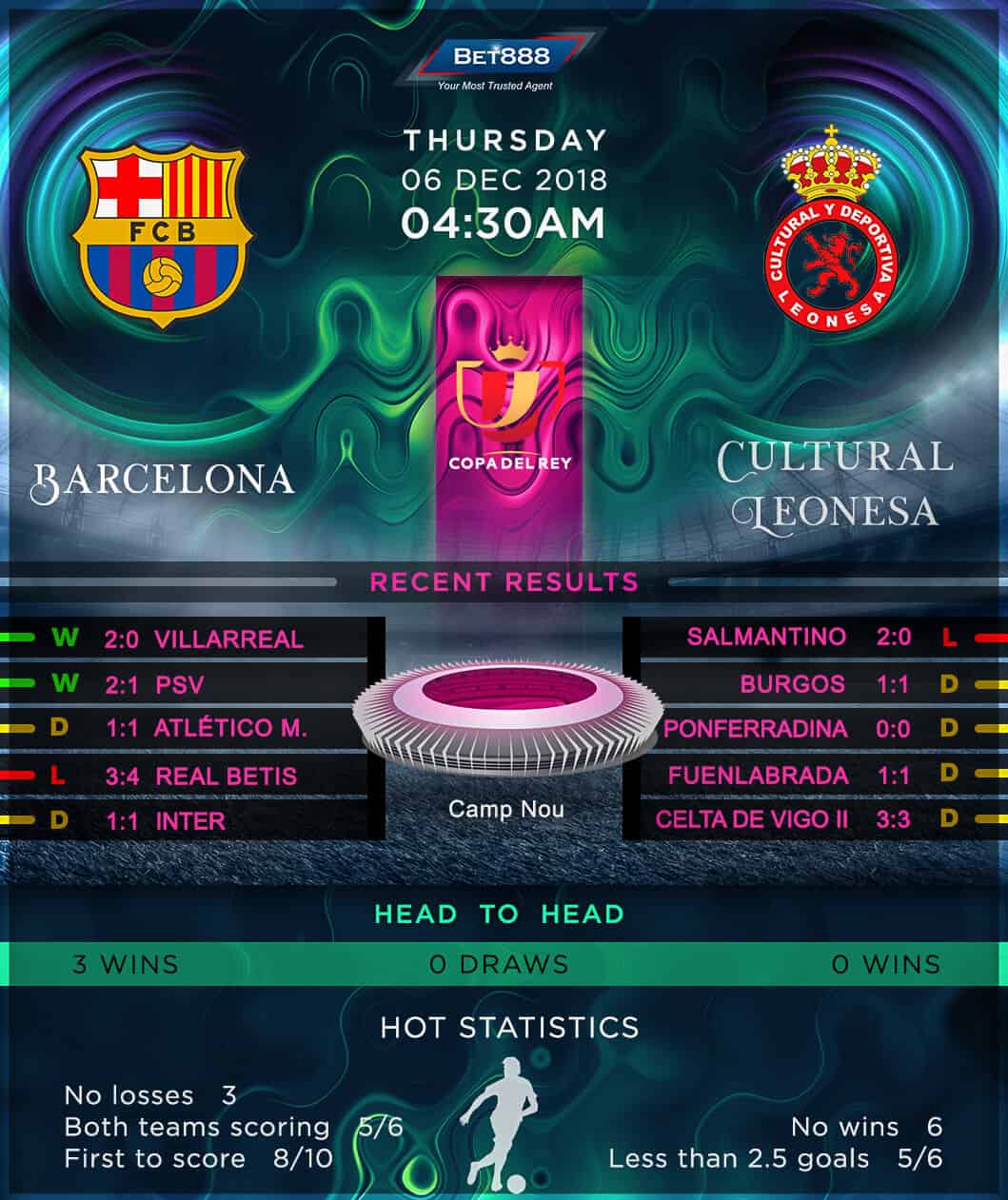 Barcelona vs Leonesa 06/12/18