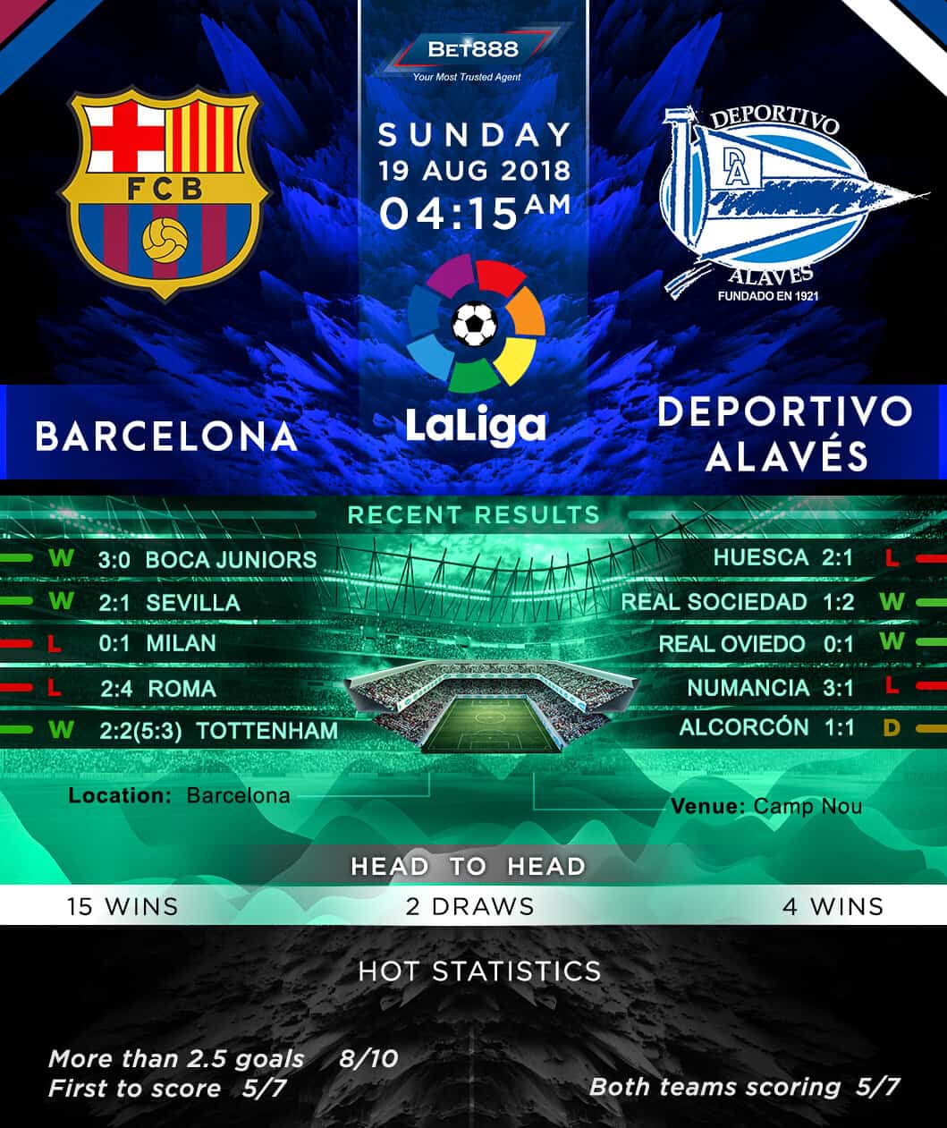 Barcelona vs Deportivo Alaves 19/08/18