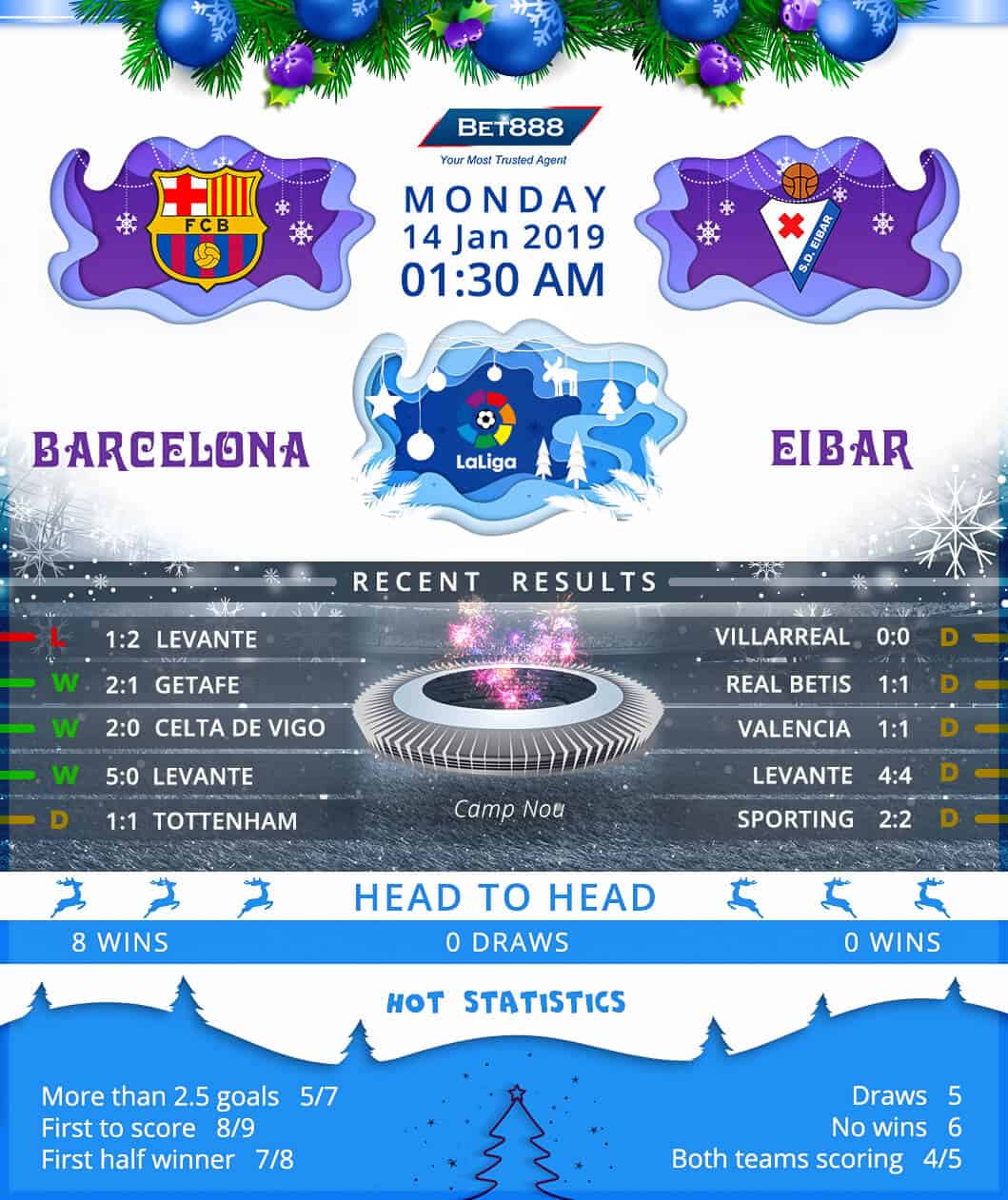 Barcelona vs Eibar 14/01/19