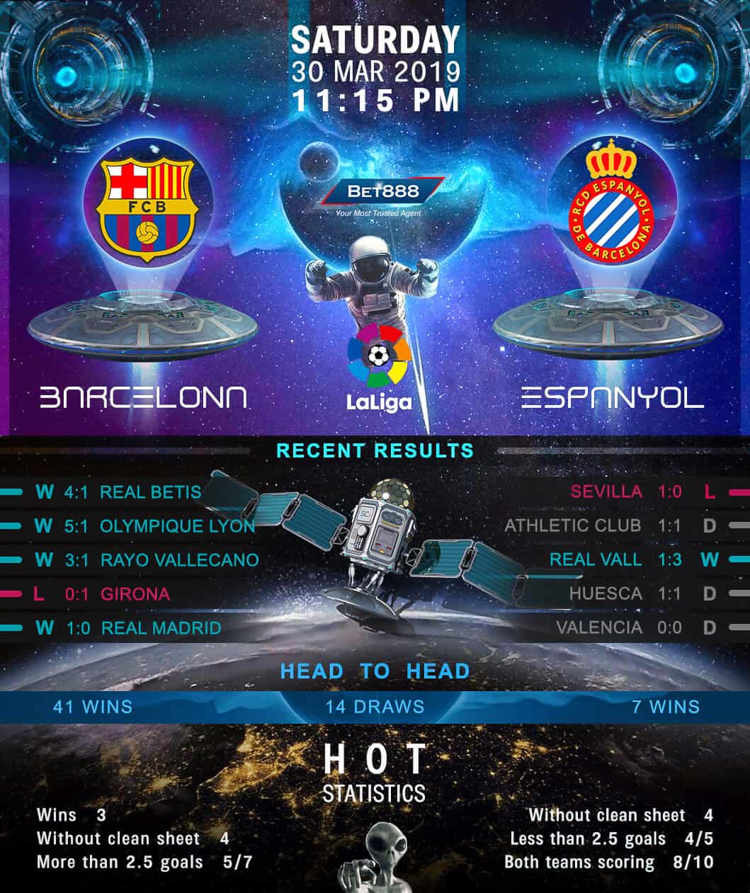 Barcelona vs Espanyol 30/03/19