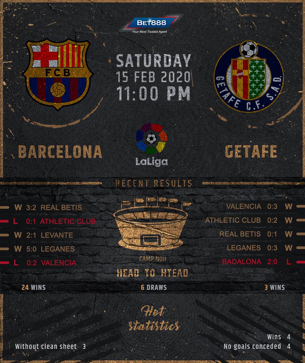 Barcelona vs Getafe﻿ 15/02/20