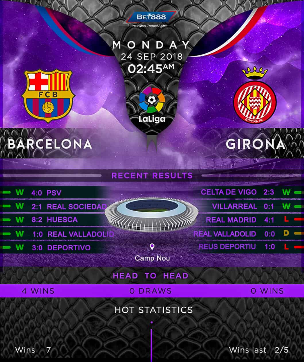 Barcelona vs Girona 24/09/18