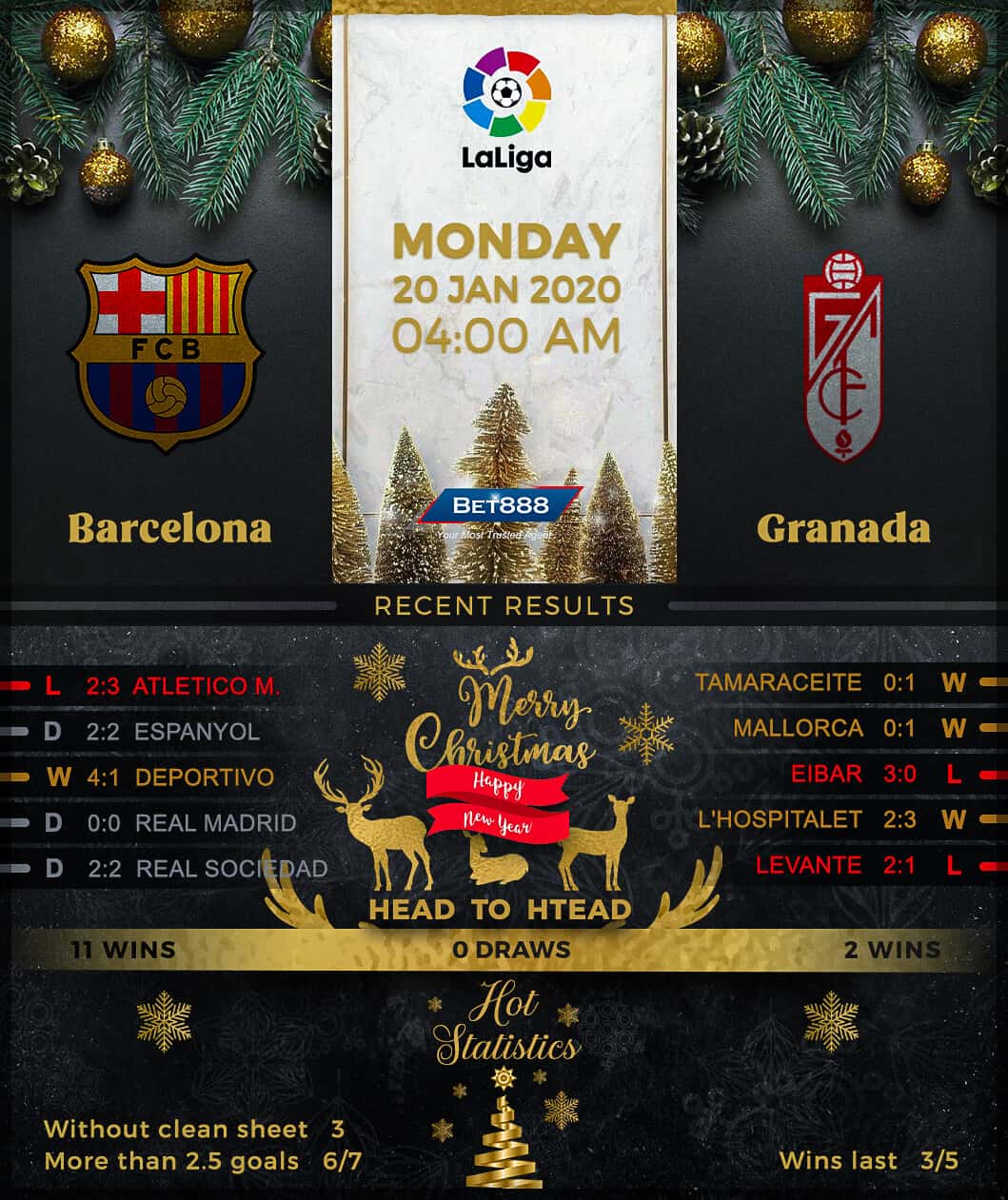 Barcelona vs Granada﻿ 20/01/20
