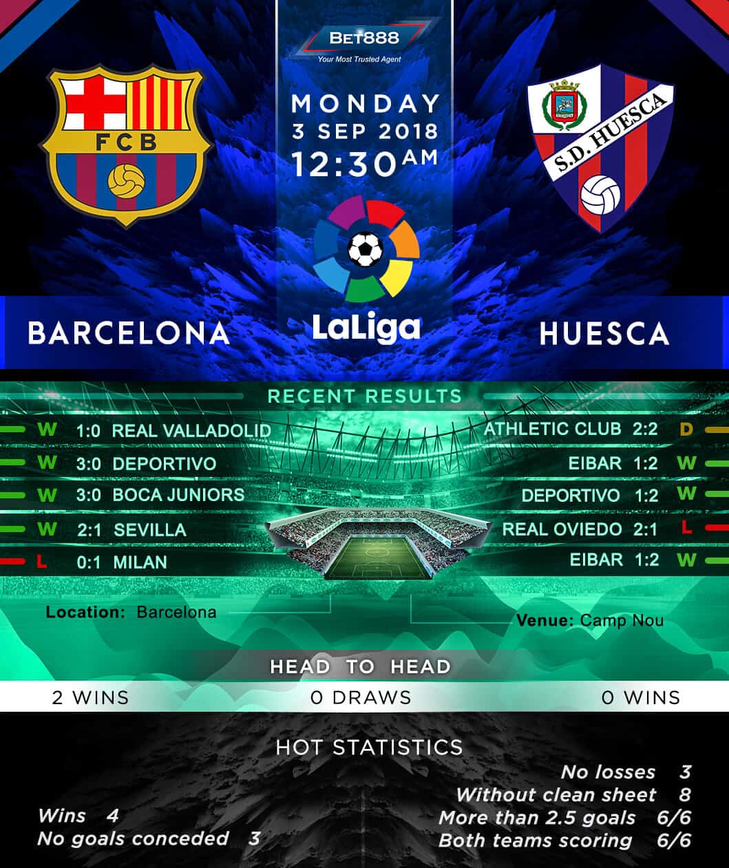 Barcelona vs Huesca 03/09/18