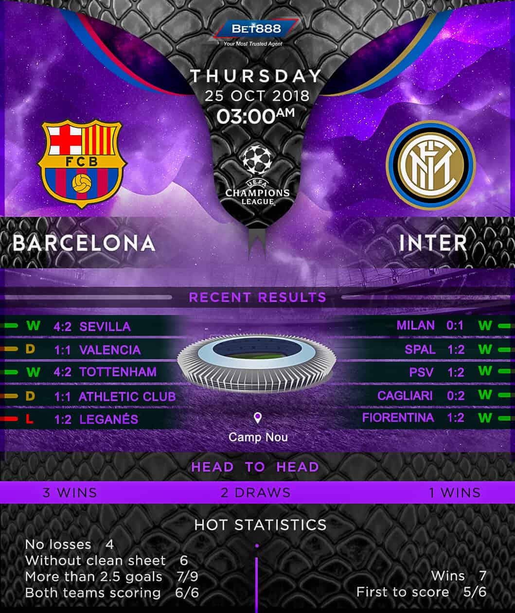 Barcelona vs Inter Milan 25/10/18