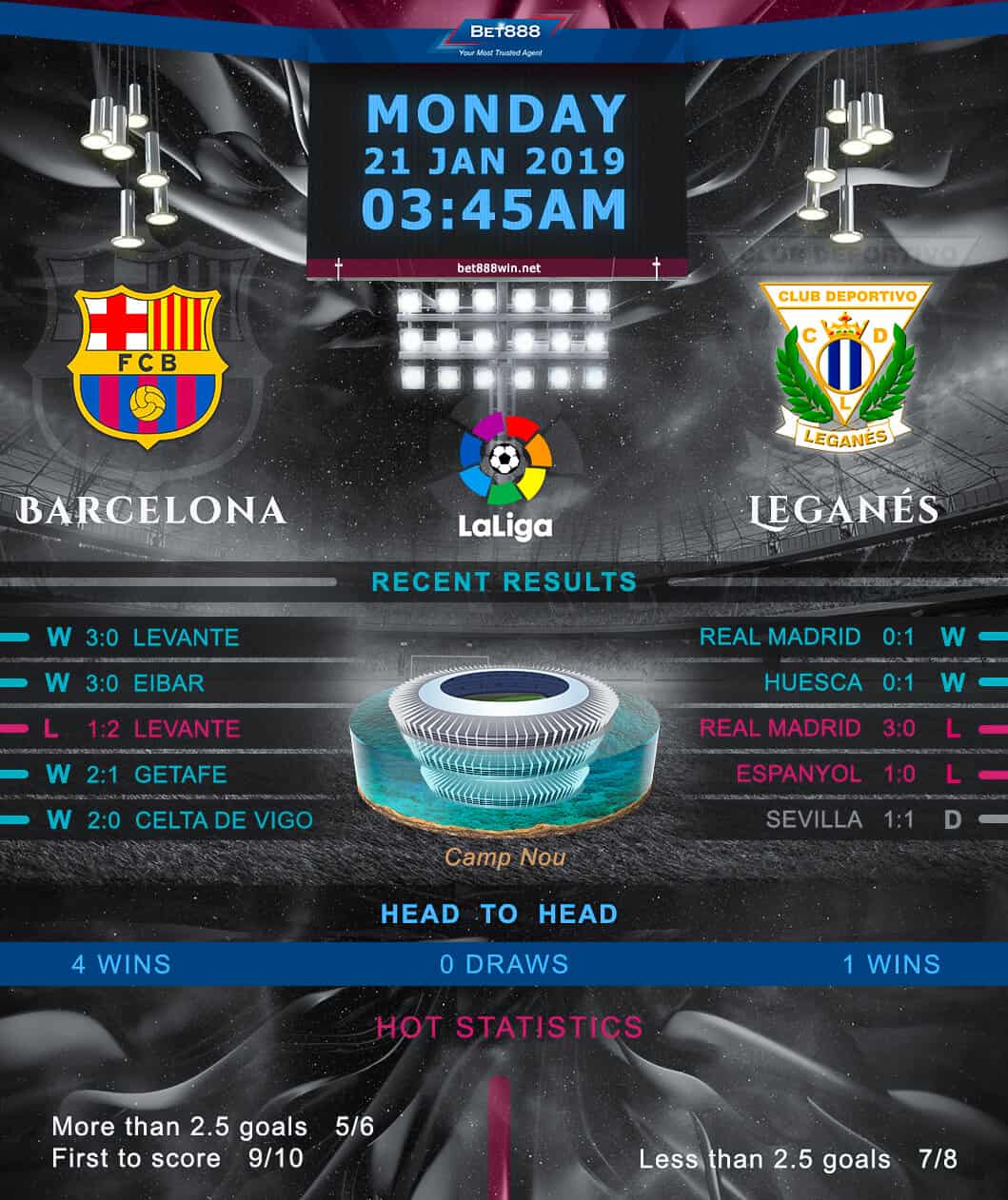Barcelona vs Leganes﻿ 21/01/19