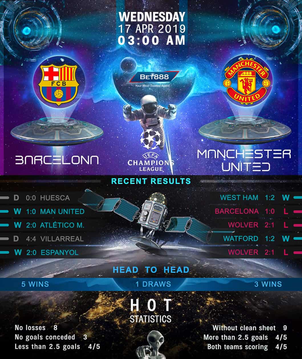 Barcelona vs Manchester United 17/04/19