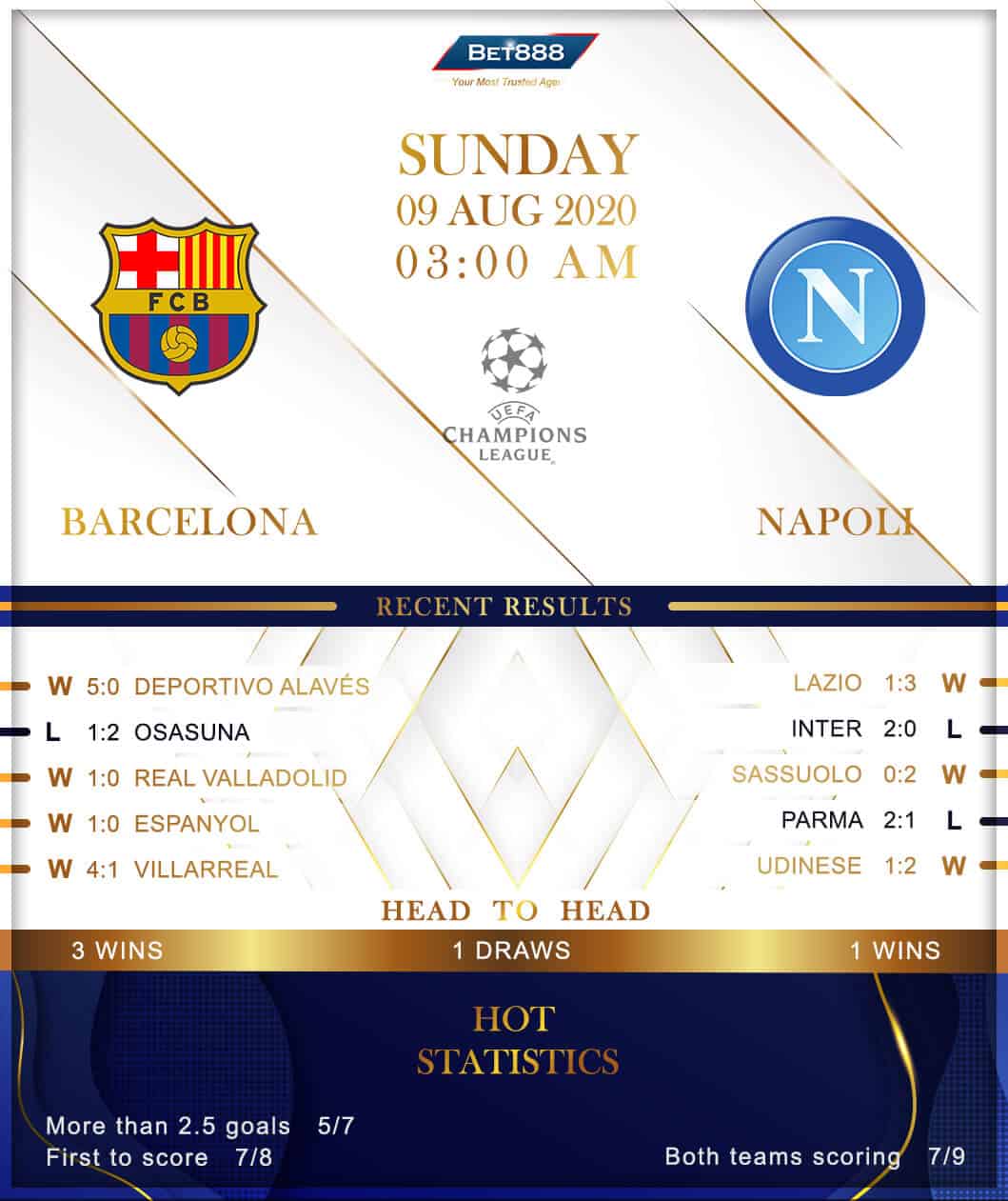 Barcelona vs  Napoli﻿ 09/08/20
