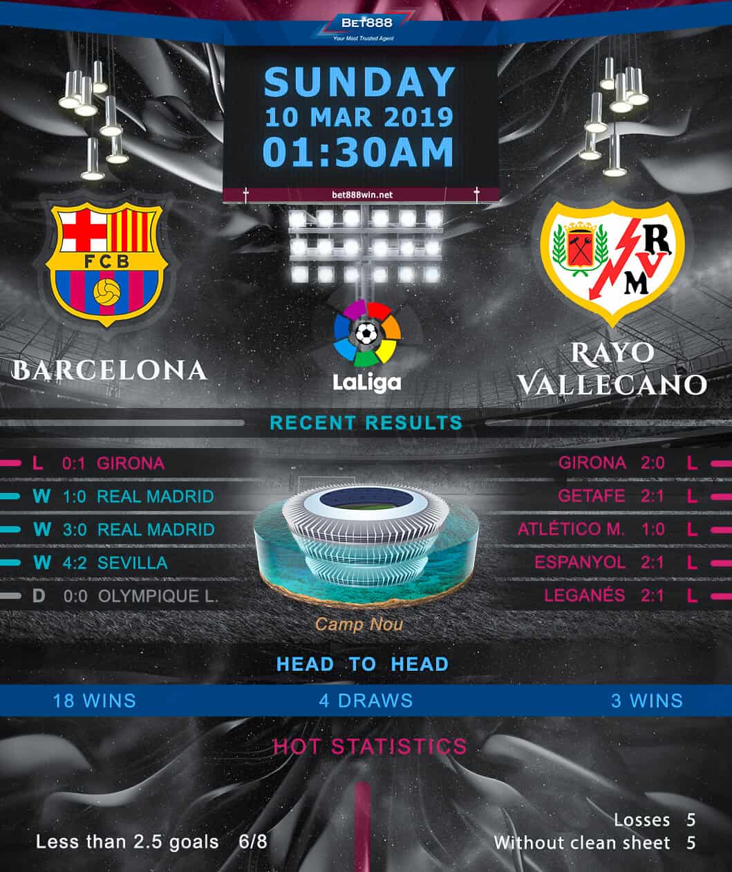 Barcelona vs Rayo Vallecano 10/03/19