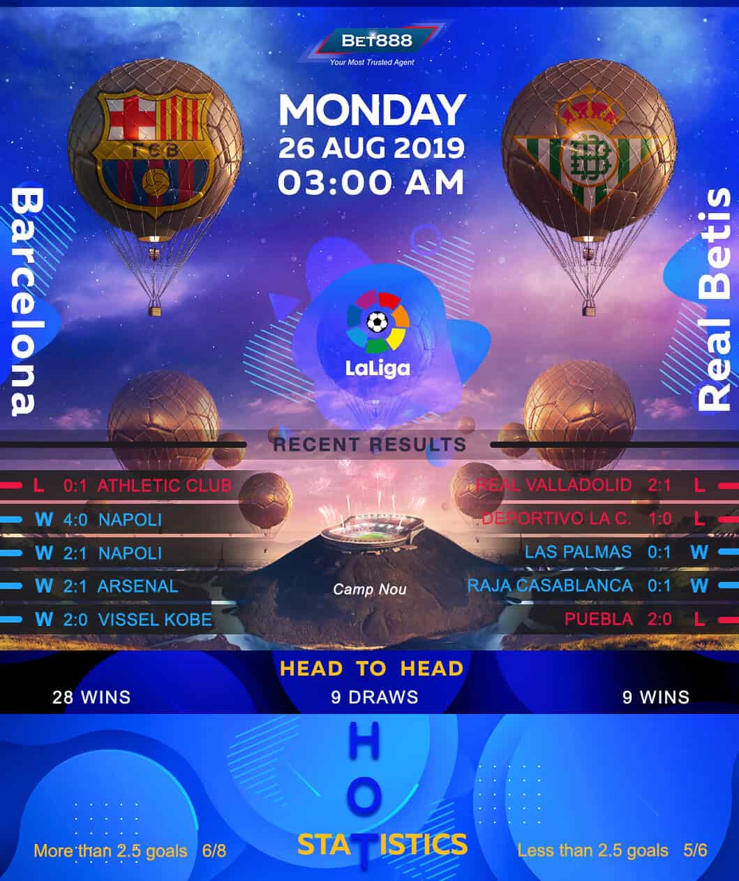 Barcelona vs Real Betis﻿ 26/08/19