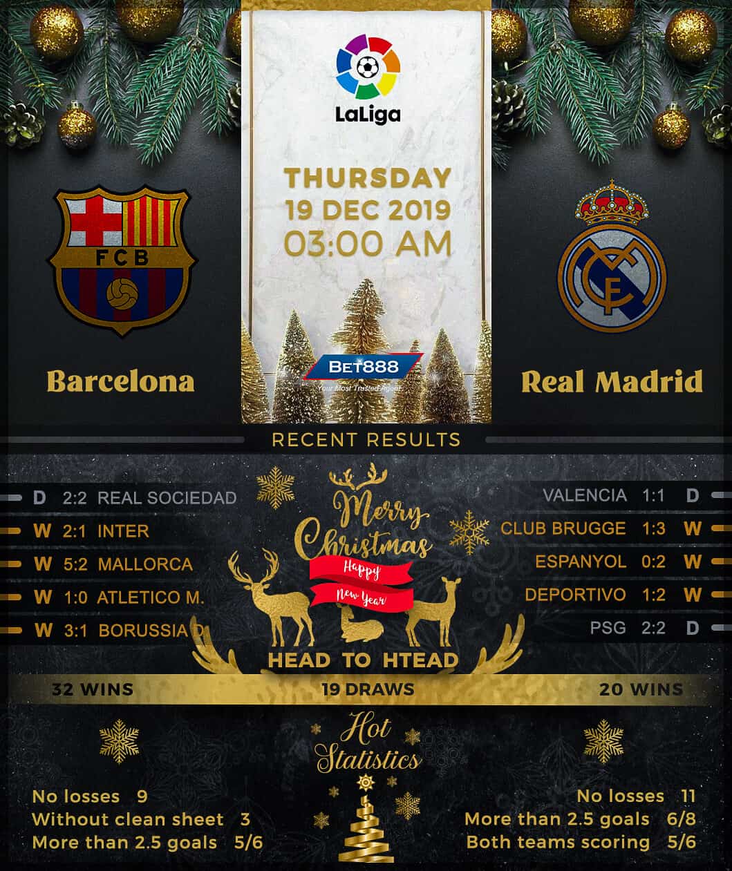 Barcelona vs Real Madrid﻿ 19/12/19