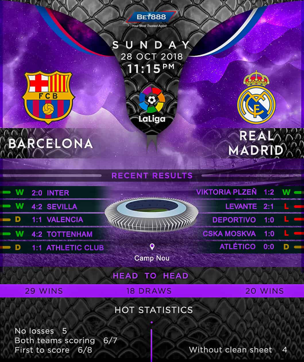 Barcelona vs Real Madrid 28/10/18