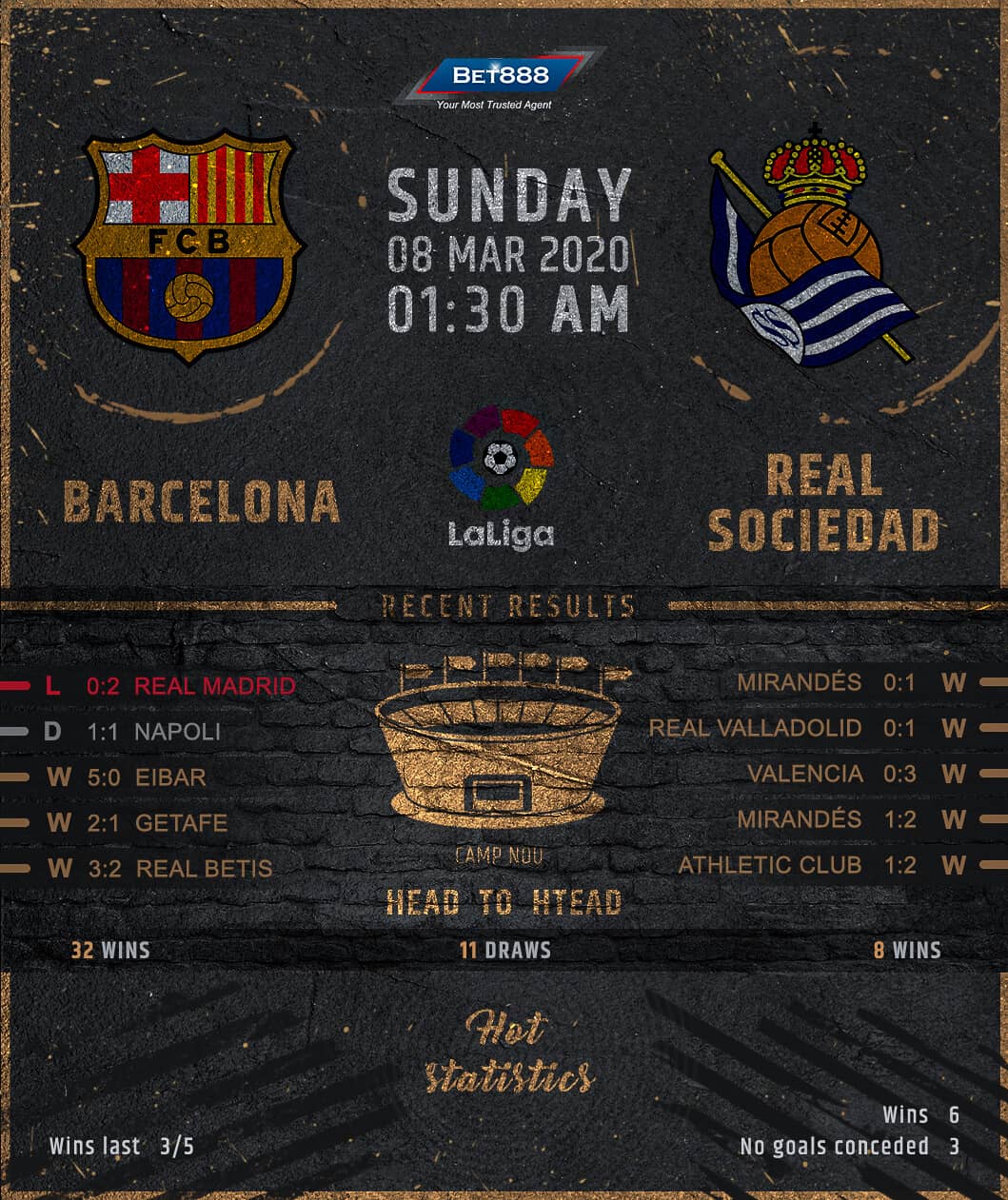 Barcelona vs Real Sociedad﻿ 08/03/20