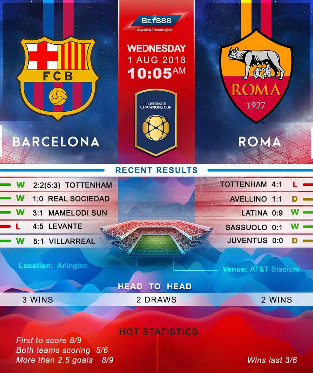 Barcelona vs AS Roma 01/08/18