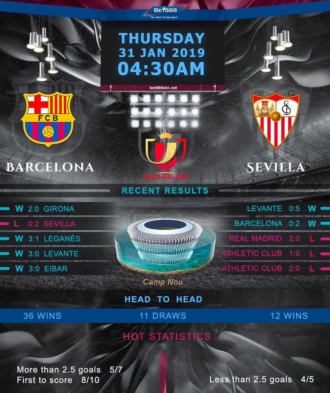 Barcelona vs Sevilla﻿ 31/01/19