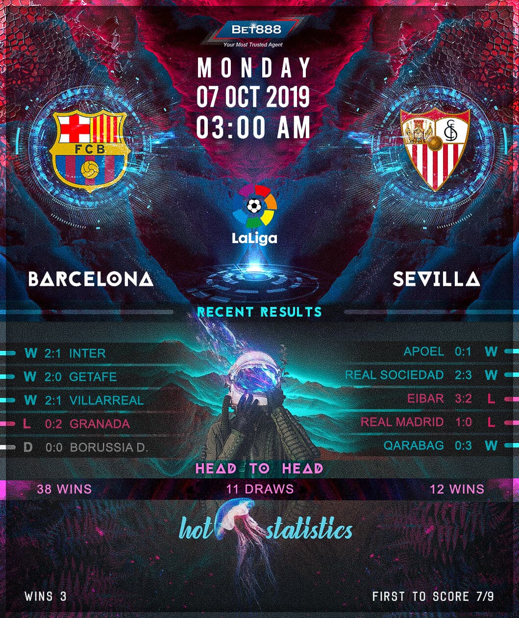Barcelona vs Sevilla﻿ 07/10/19