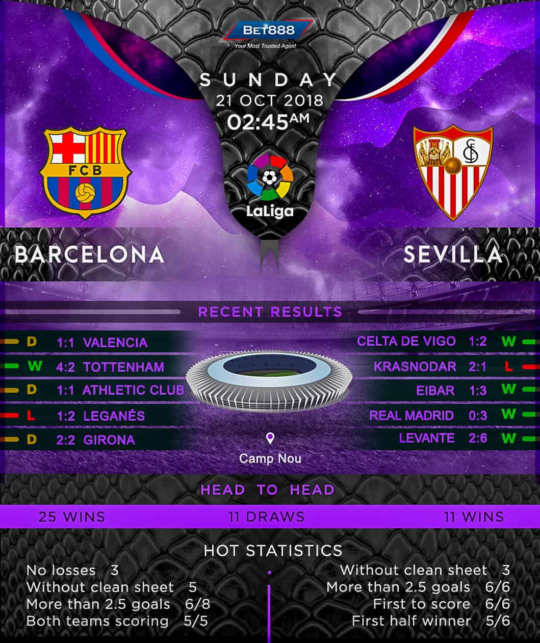Barcelona vs Sevilla 21/10/18
