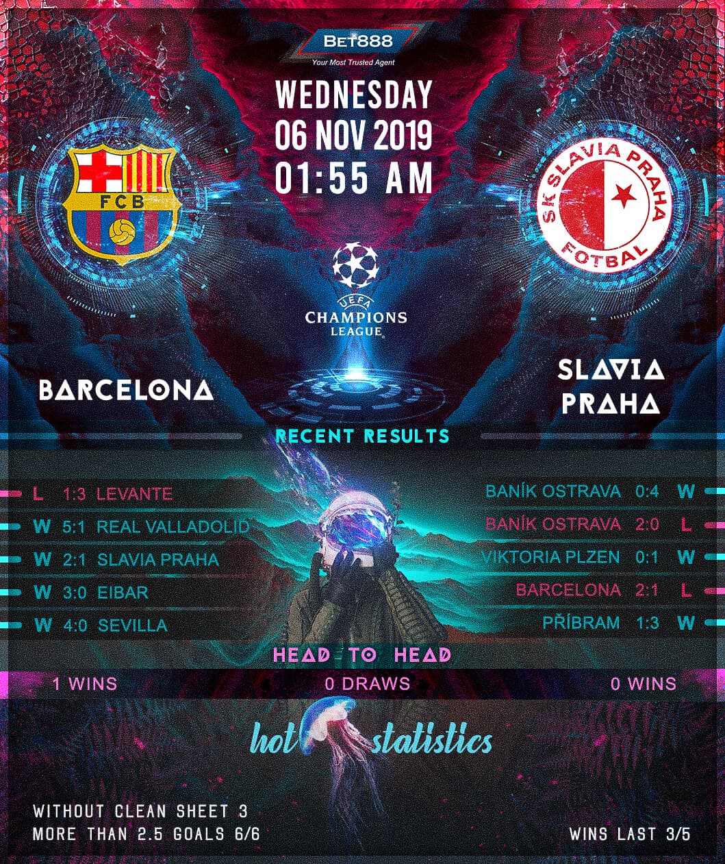 Barcelona vs Slavia Praha﻿ 06/11/19